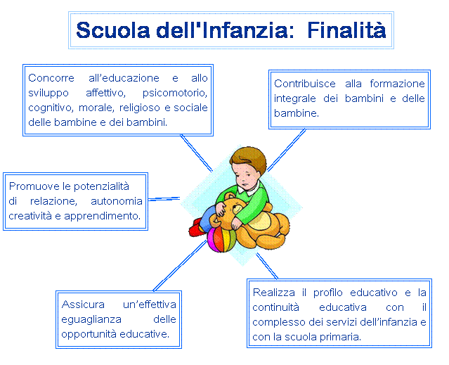 Progettazione Educativa